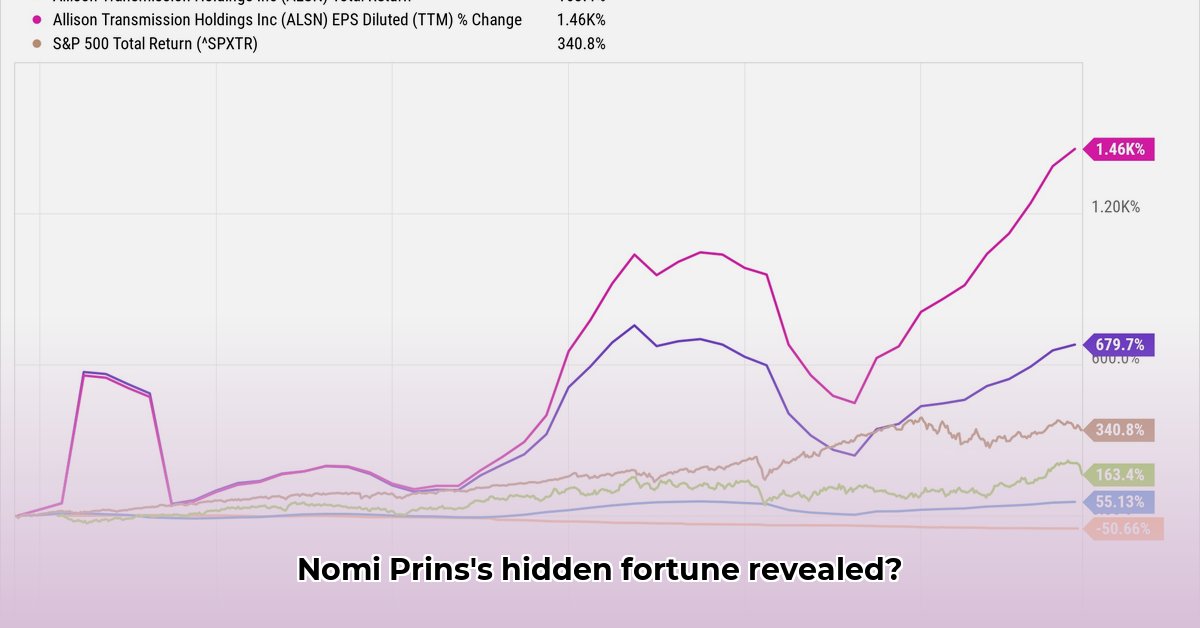 nomi-prins-net-worth